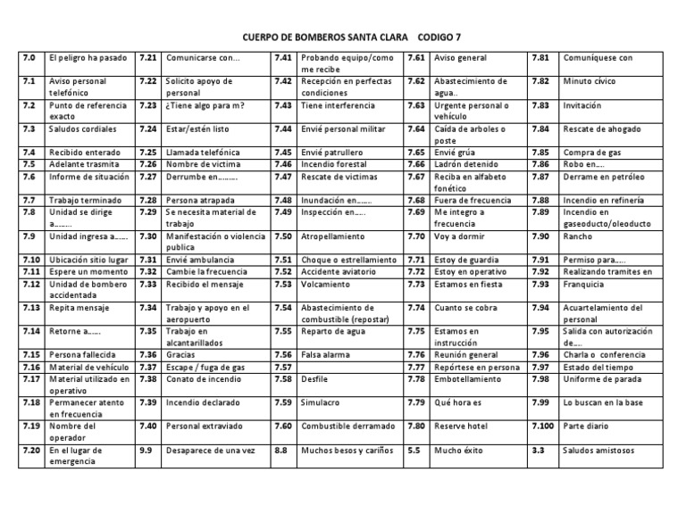 Códigos de Seguridad 7 para Bomberos | PDF | Servicios de emergencia ...