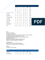 Partido de Beisbol Leones Contra Caribes