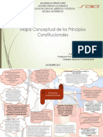 Mapa Conceptal Principios Fundamentales Constitución