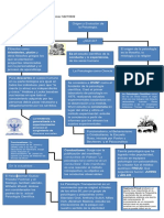 Mapa Mental Historia de La Psicologia