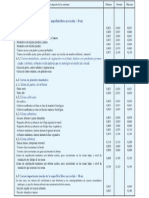 Tabla de Manning