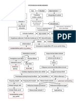 PATOFISIOLOGI