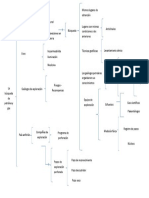 Esquema de Geologia de Petroleo