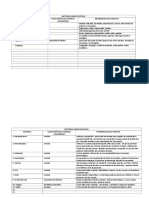 Bacterias Gram Positivas