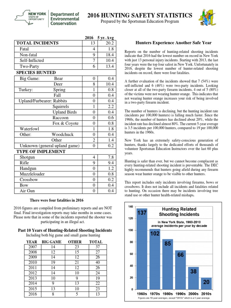 2016 Hunting Safety Statistics PDF Big Game Hunting Hunting