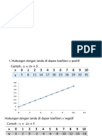 Persamaan Linear