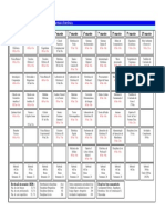 Matriz Curricular Engenharia Eletronica 2209