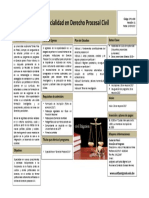 Especialidad en Der. Proc. Civil PDF