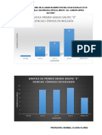 Graficas de Diagnostico