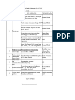 Kpi Dokter