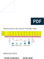 Puntos de Venta y Mercado Meta