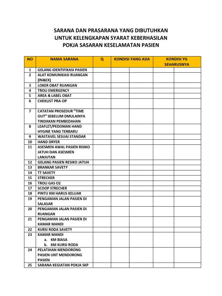 Ensuring Patient Safety Equipment and Infrastructure Needed by the