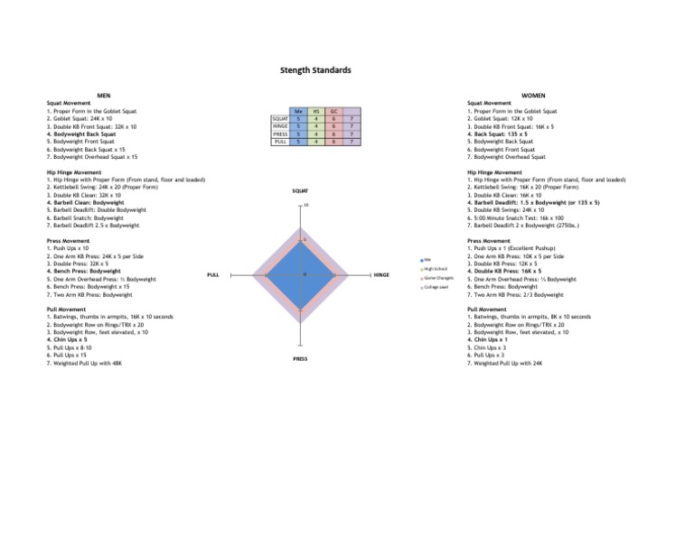Dan John Strength Standards PDF Kettlebell Recreation