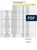 Masa Kerja PNS