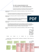 Comportamiento Del Consumidor