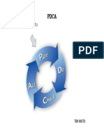 SIKLUS PDCA