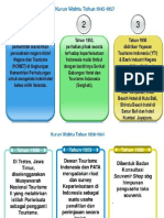 Sejarah Pariwisata Indonesia