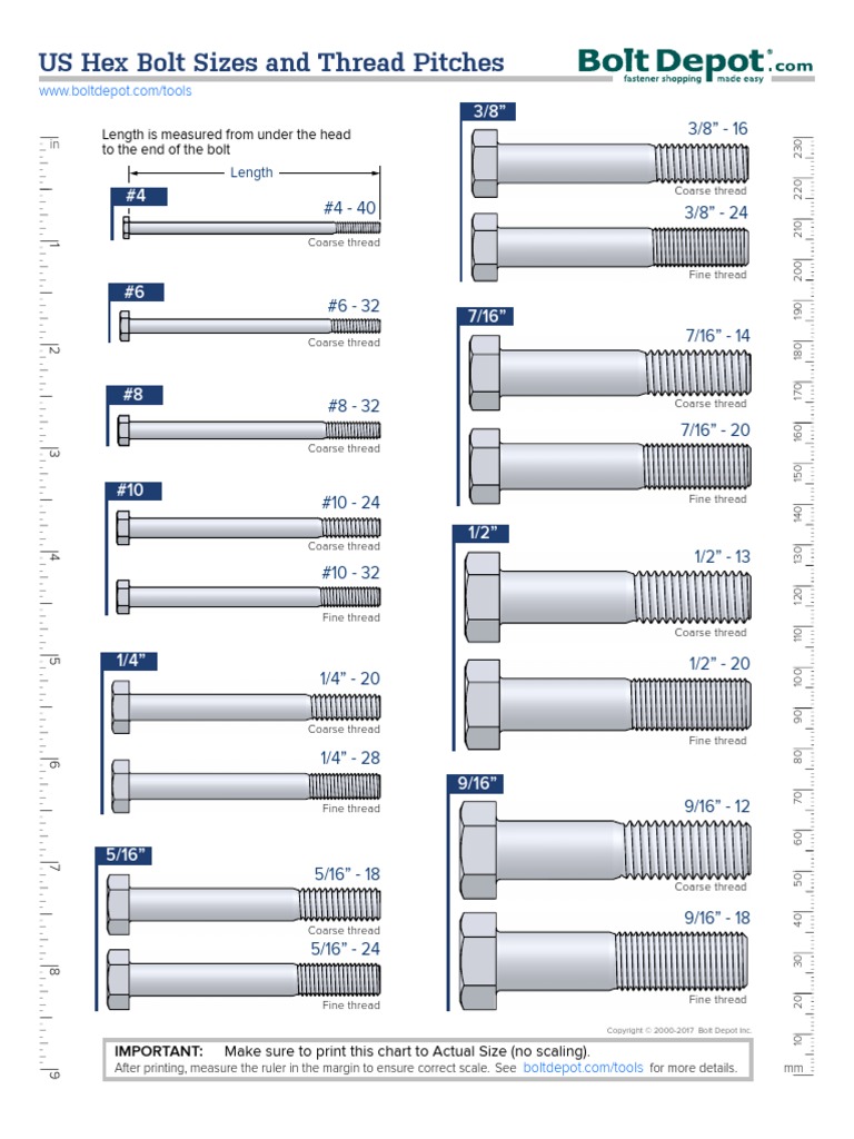 us-hex-bolt-sizes-screw-joining