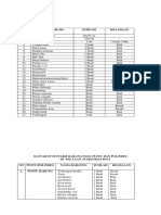 Daftar Inventaris Barang Pustu Dan Polindes Pada Puskesmas Batui