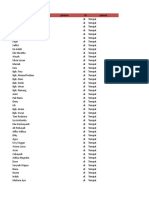 Data Undangan