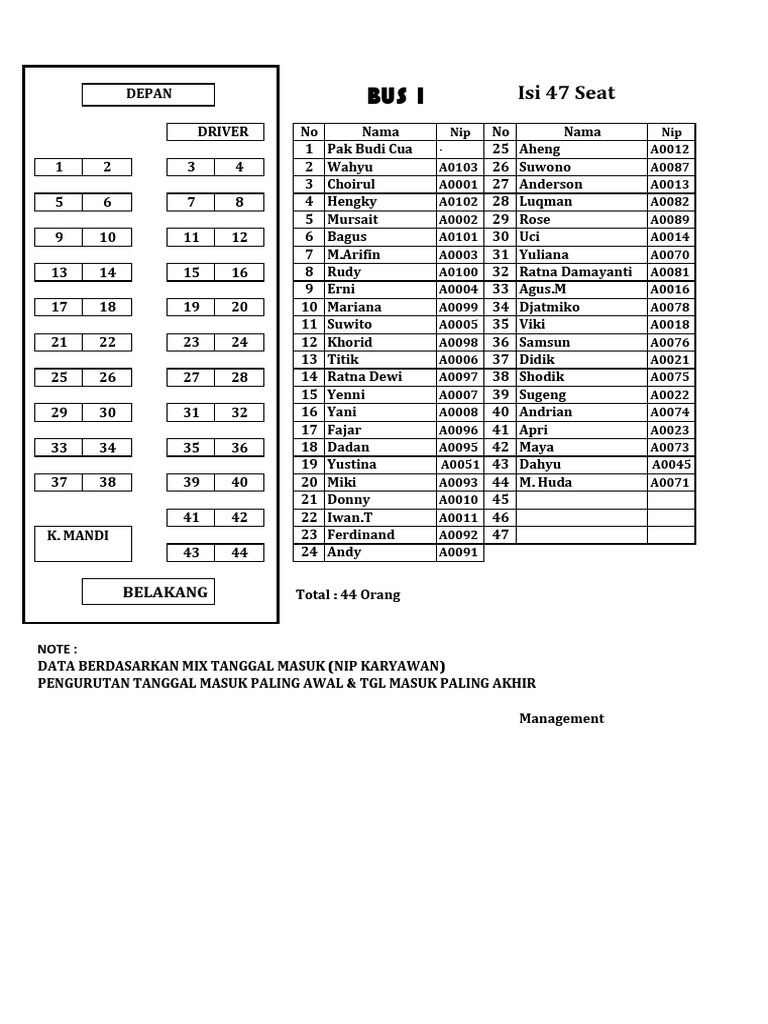 Bus 1 and Bus 2 Driver Lists | PDF