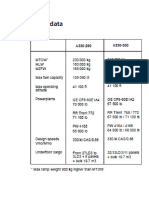 a330 Basic