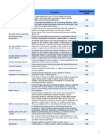 Beta Analytic BioPreferred