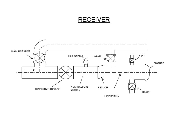 Main Line Valve and Trap Isolation Overview | PDF