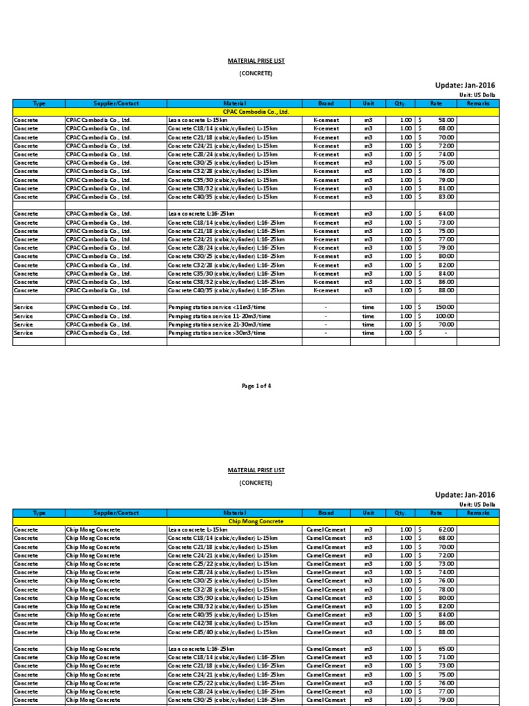 cidb material price 2016