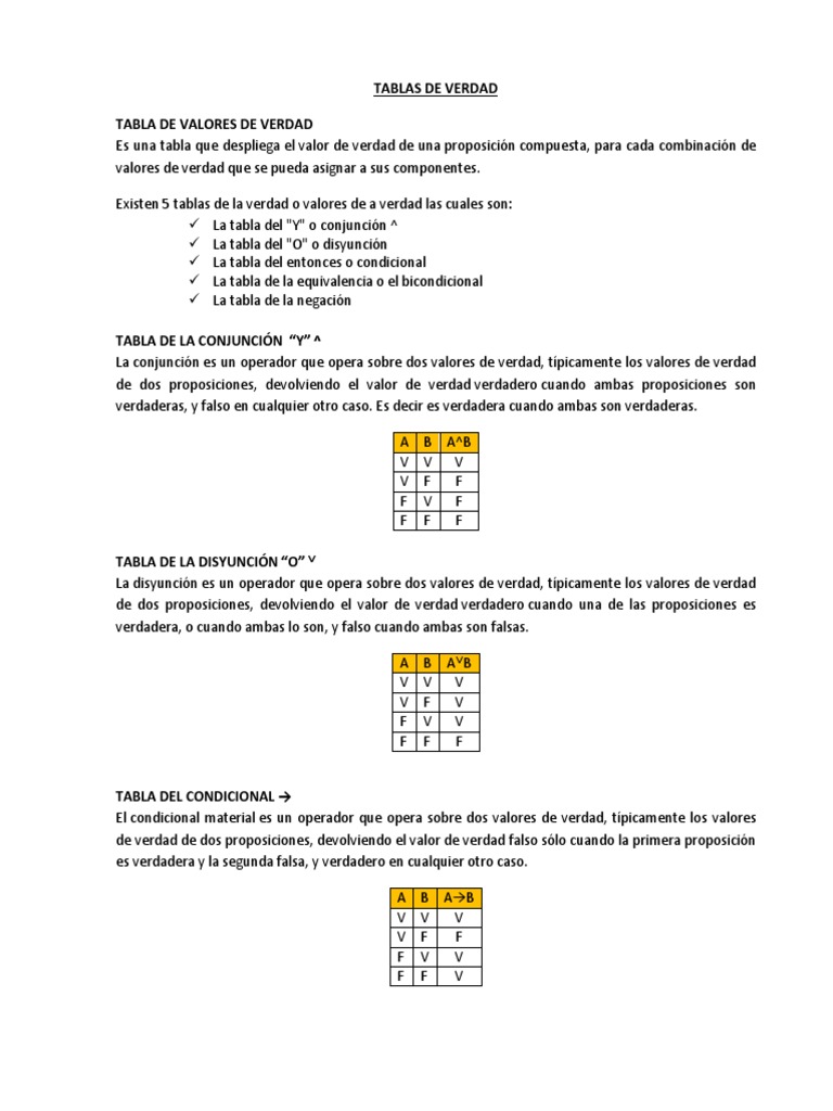 TABLAS DE VERDAD Expresiones.docx Bicondicional Sintaxis (Lógica)