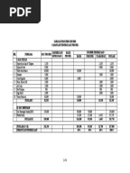 Contoh Kertas Kerja Tanaman Pisang - Contoh Moo