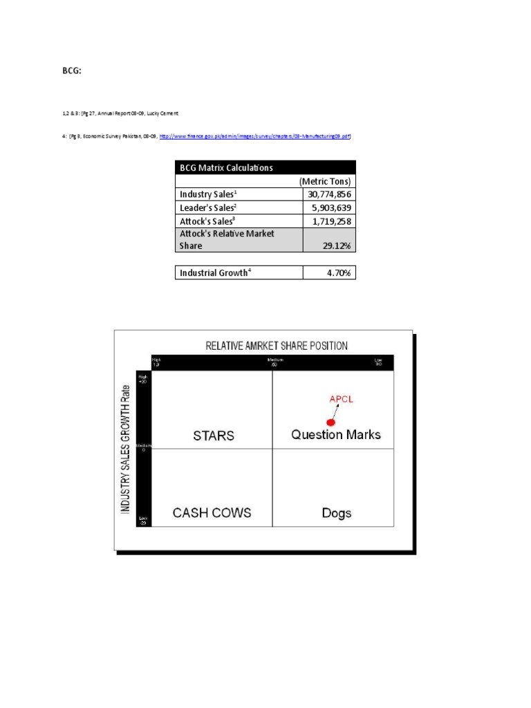 BCG Matrix Calculations: 1,2 & 3: (PG 27, Annual Report 08-09, Lucky ...