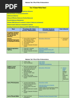sample behavior  district-wide evidence-based strategies 2fpractices for behavior