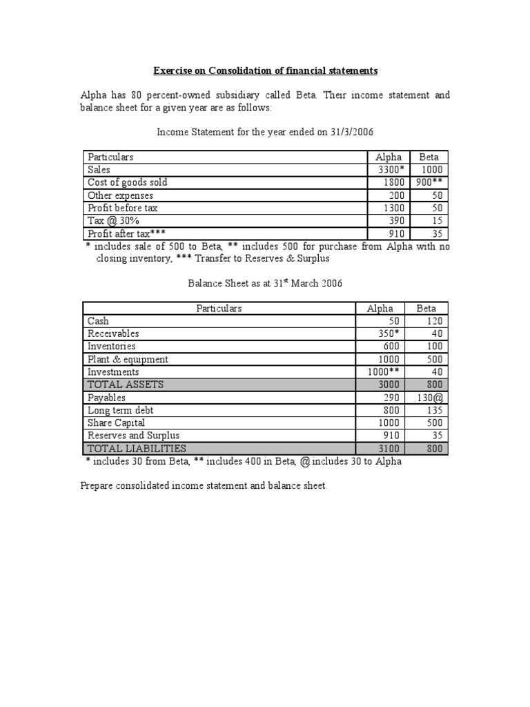 Consolidated Financial Statements Exercise | PDF | Balance Sheet ...