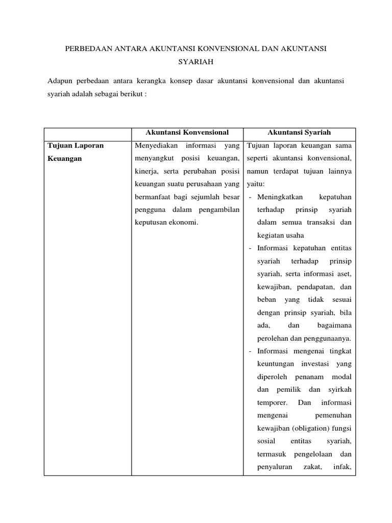 Perbedaan Antara Akuntansi Konvensional Dan Akuntansi Syariah
