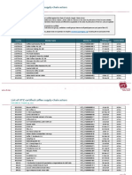 List of UTZ Certified Coffee Supply Chain Actors