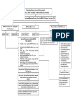 Flowchart Layout