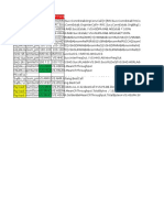 KPI Formulas