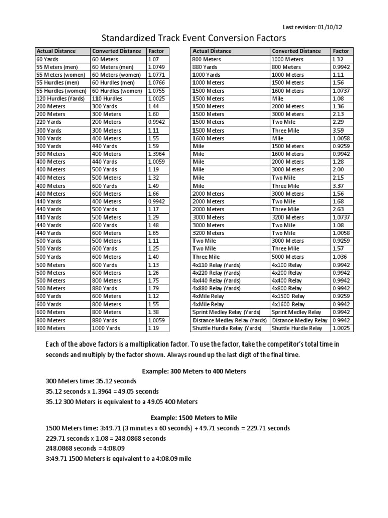 Track Event Conversions Standardized PDF Metre Yard