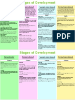 stages of development h00354152