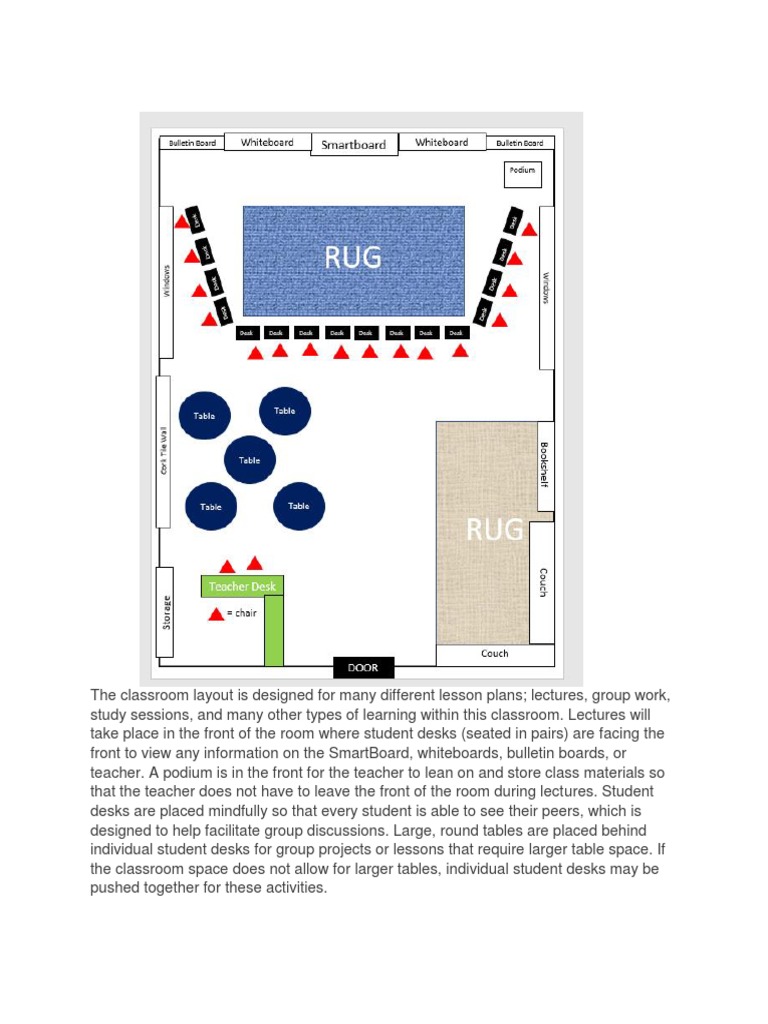 Ideal Classroom Layout for Learning | PDF | Desk | Classroom