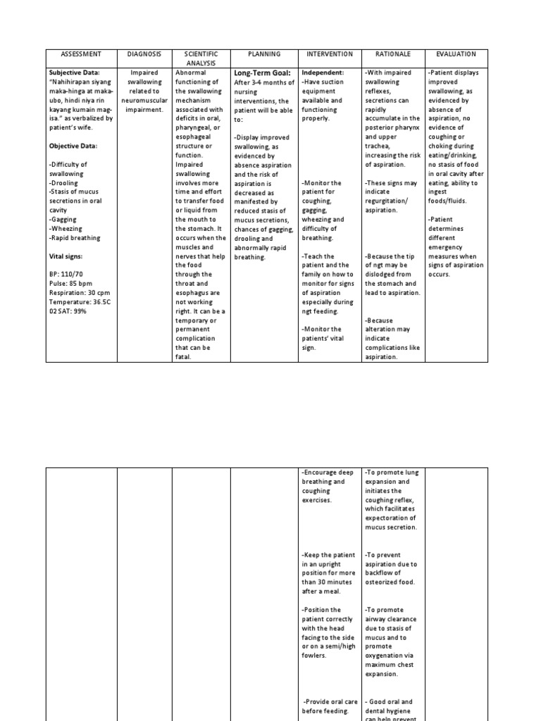 2 NCP Impaired Swallowing Edited PDF Medicine Clinical Medicine