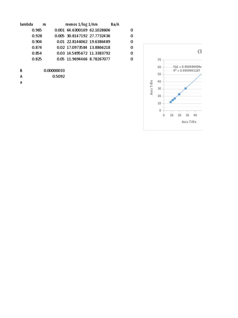 Data Analysis of Lambda Values | PDF