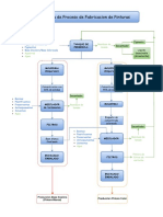 Diagrama de Proceso - Elaboracion de Pinturas.pdf