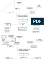 Arbol de Problema y de Objetivo