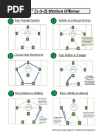 "13" (1-3-2) Motion Offense: Two Triangle System Rotate As A Group (String)