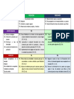 Fortalezas 28 Julio