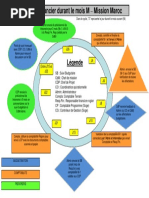 Cycle Financier Mensuel Maroc