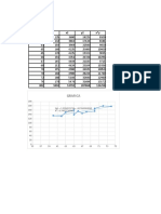 Regression analysis of x and y data points