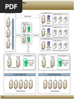 Cacti Multiple Poller Design v1.0